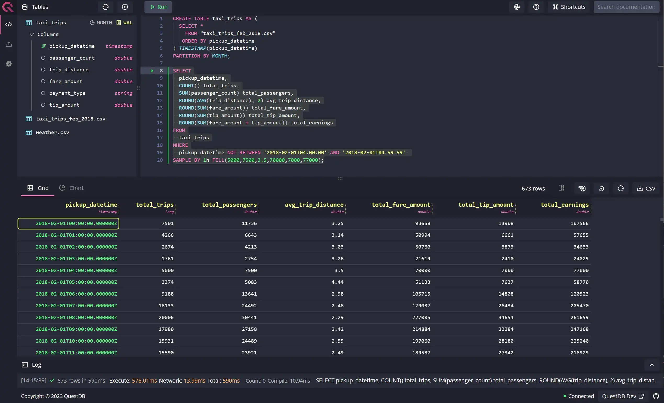 Screenshot of QuestDB Web Console with results of example with FILL(x)